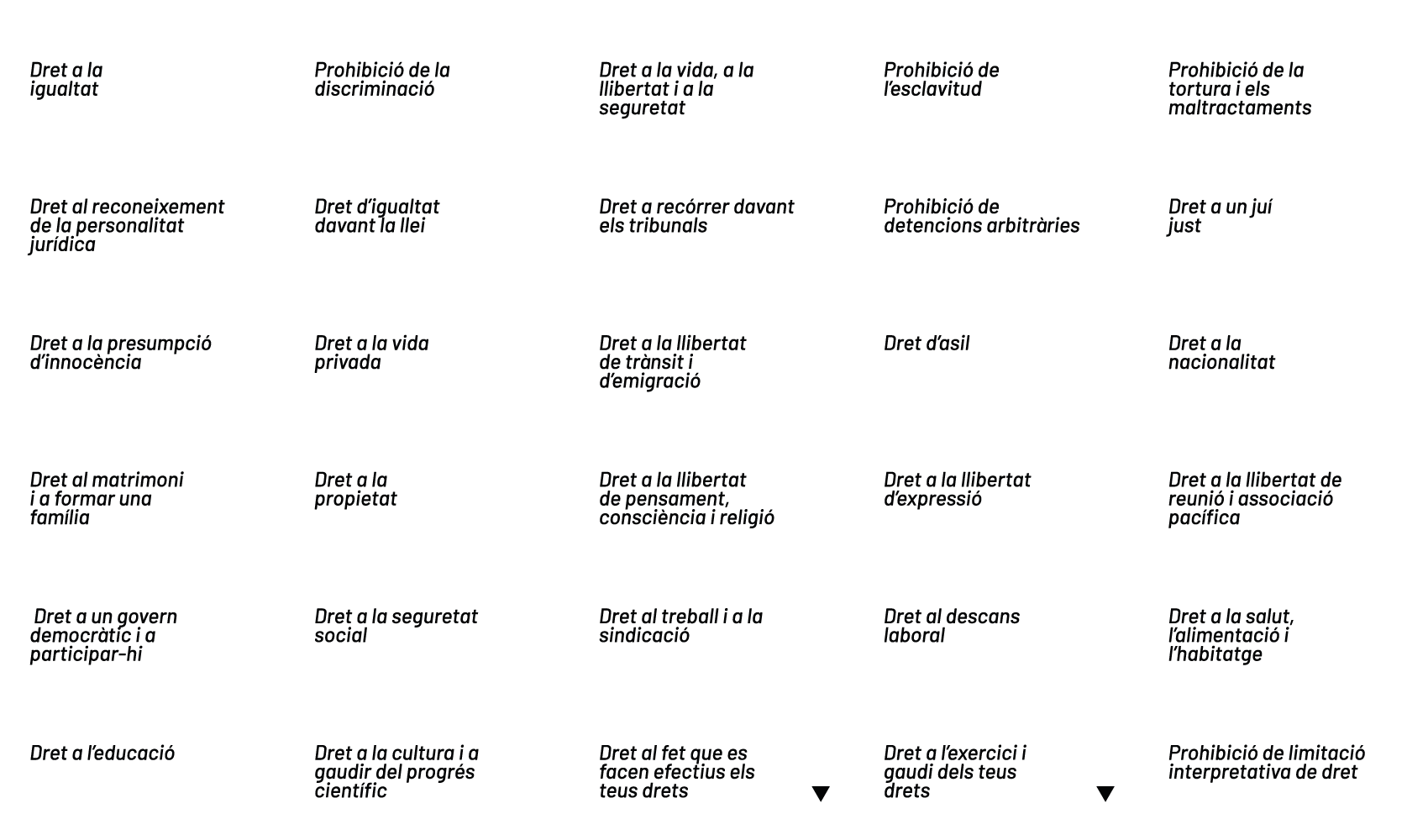 Articles drets humans