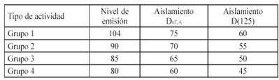 tabla de actividad tabla de actividad