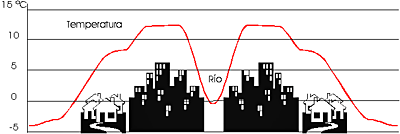 gráfica