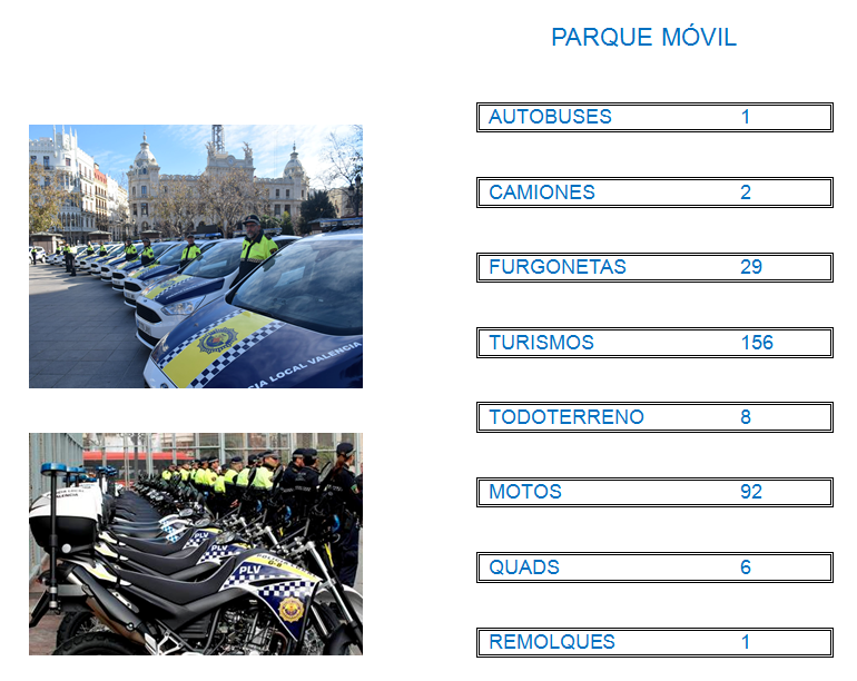 Parque Móvil