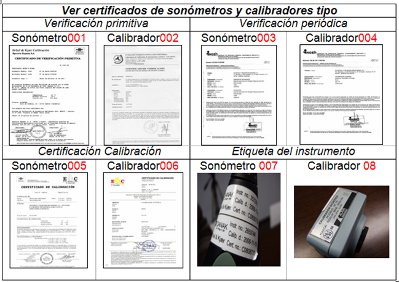 certificados de sonómetros y calibradores tipo