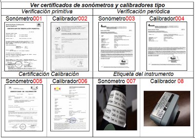 certificados de sonómetros y calibradores tipo certificados de sonómetros y calibradores tipo