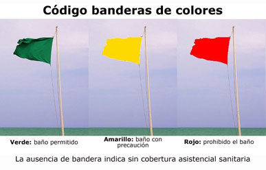 Estado del mar y de las playas