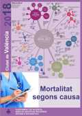 Mortalitat segons causa a la ciutat de València al 2018