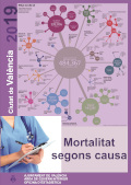 Mortalidad según causa en la ciudad de València en el 2019