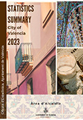 Statistics Summary of the City of València (Recull) 2023