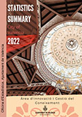 Statistics Summary of the City of València (Recull) 2022